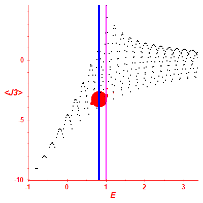 Peres lattice <J3>